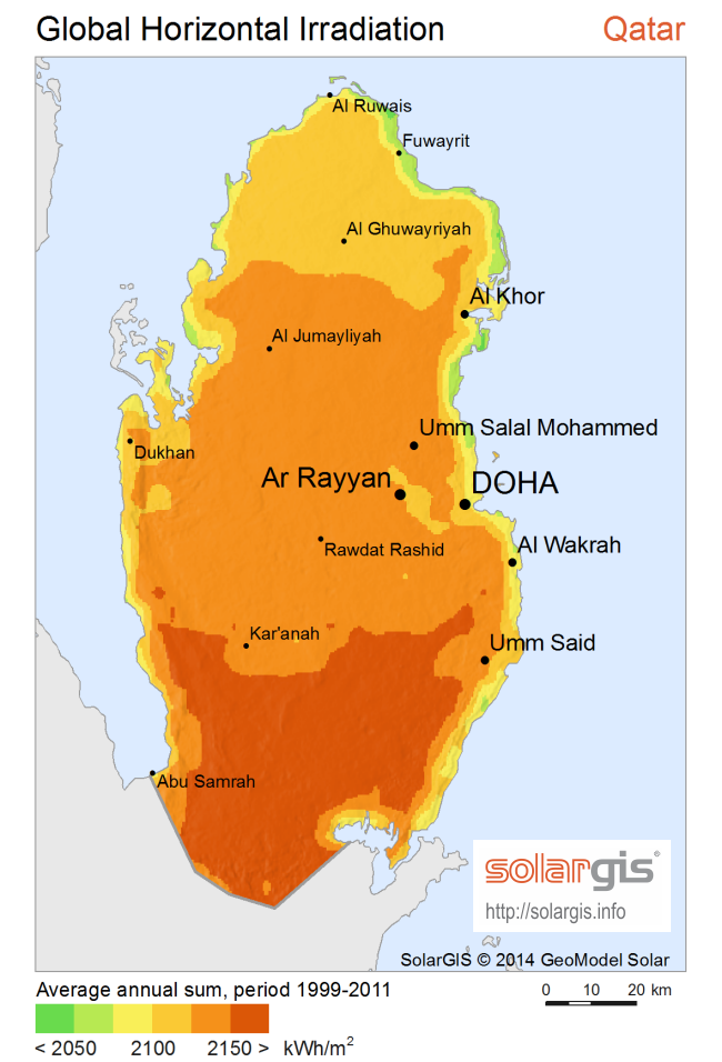 خريطة الإشعاع الشمسي الأفقي  بدولة قطر